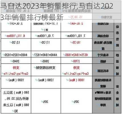 马自达2023年销量排行,马自达2023年销量排行榜最新