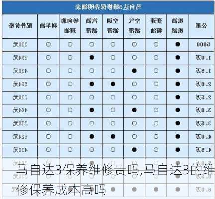 马自达3保养维修贵吗,马自达3的维修保养成本高吗