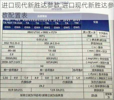 进口现代新胜达参数,进口现代新胜达参数配置表