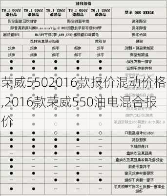 荣威5502016款报价混动价格,2016款荣威550油电混合报价