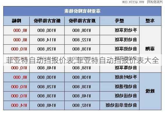 菲亚特自动挡报价表,菲亚特自动挡报价表大全