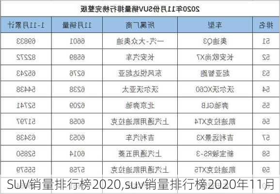 SUV销量排行榜2020,suv销量排行榜2020年11月