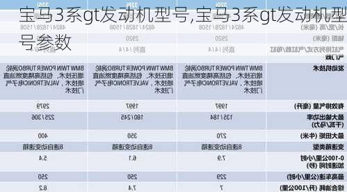 宝马3系gt发动机型号,宝马3系gt发动机型号参数