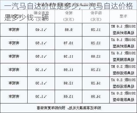 一汽马自达价位是多少,一汽马自达价格是多少钱一辆