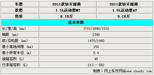 2018铃木雨燕车身尺寸,2018铃木雨燕车身尺寸是多少