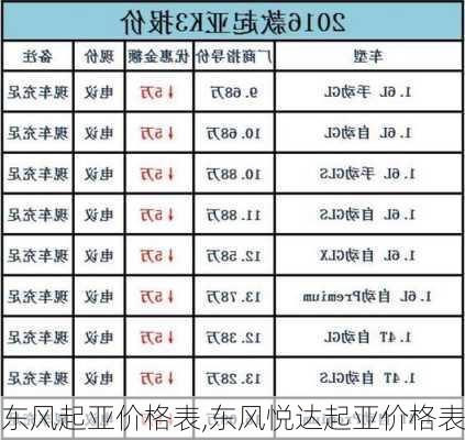 东风起亚价格表,东风悦达起亚价格表