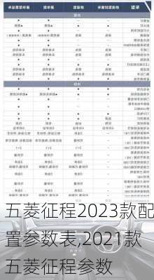 五菱征程2023款配置参数表,2021款五菱征程参数