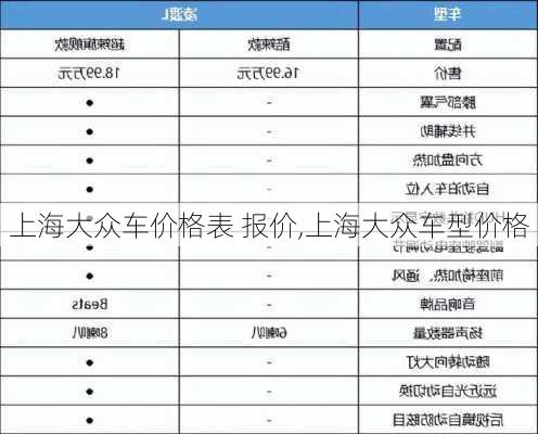 上海大众车价格表 报价,上海大众车型价格