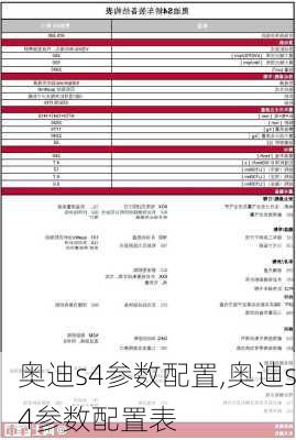 奥迪s4参数配置,奥迪s4参数配置表