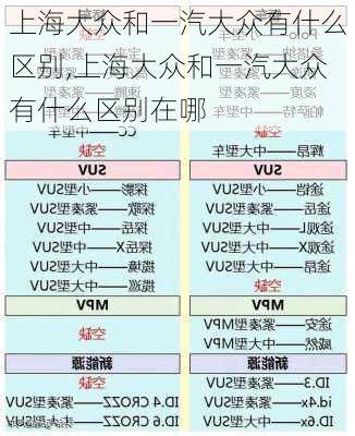 上海大众和一汽大众有什么区别,上海大众和一汽大众有什么区别在哪